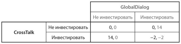 Стратегические игры