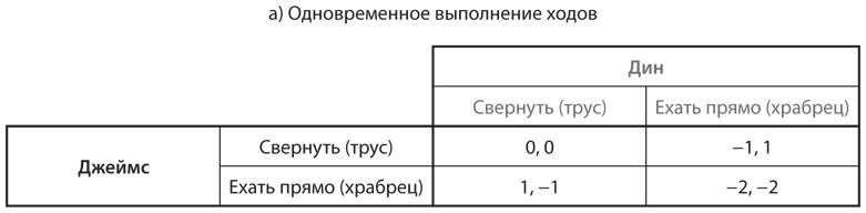 Стратегические игры