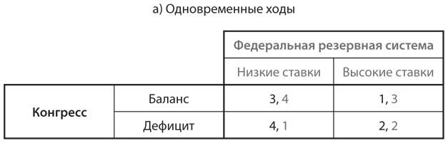 Стратегические игры