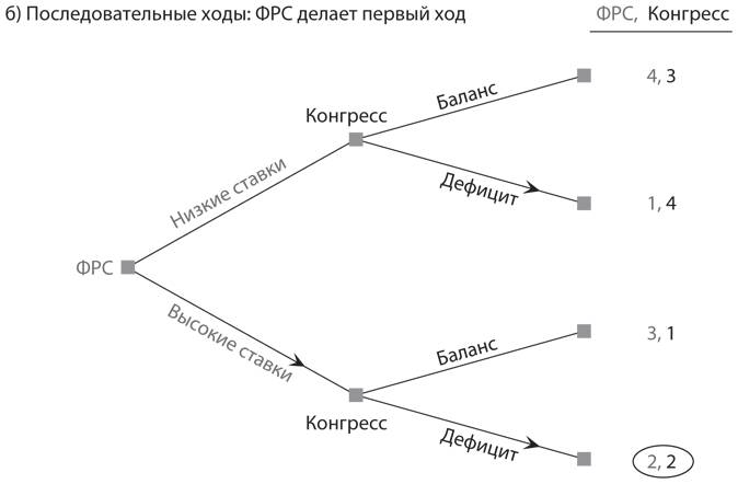 Стратегические игры