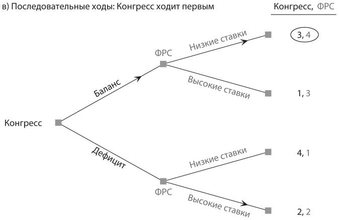 Стратегические игры