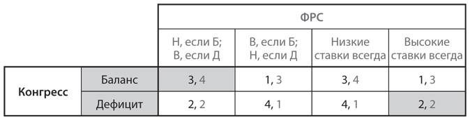 Стратегические игры