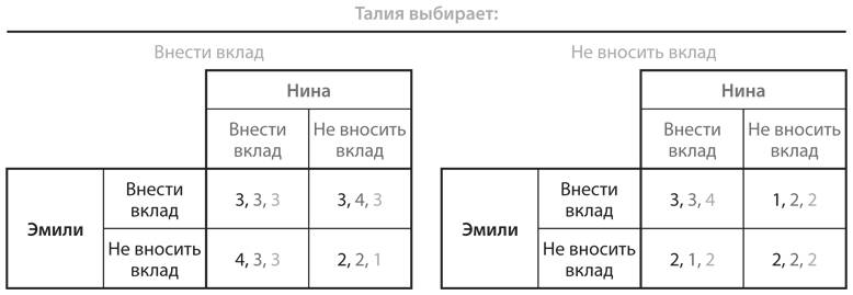 Стратегические игры