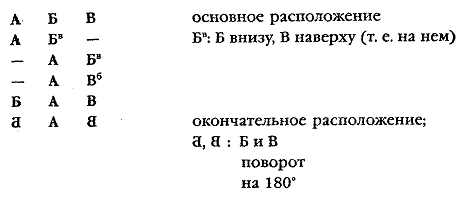 Производственный роман