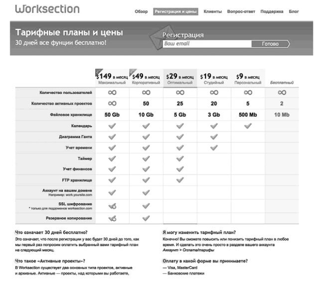 Идеальный Landing Page. Создаем продающие веб-страницы