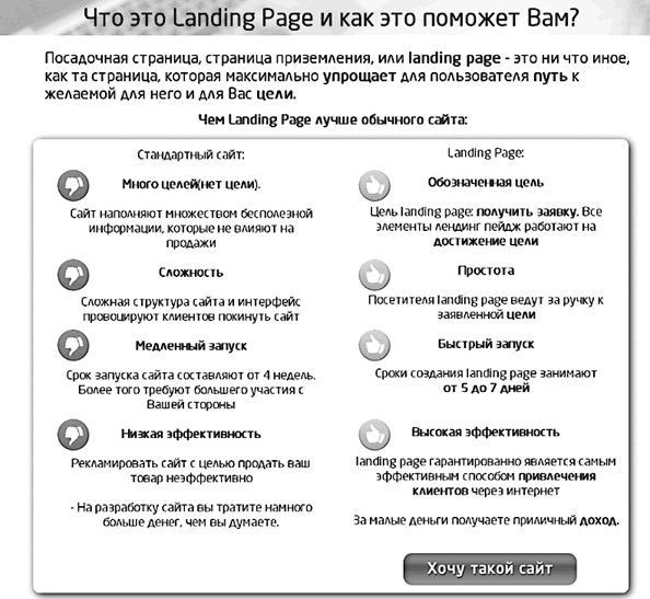 Идеальный Landing Page. Создаем продающие веб-страницы