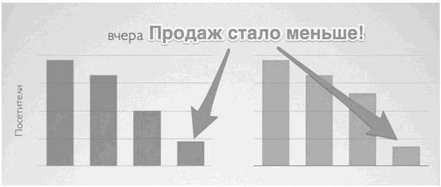 Идеальный Landing Page. Создаем продающие веб-страницы