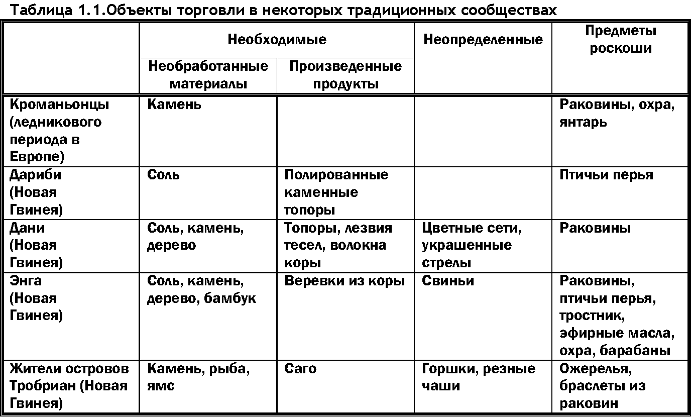 Мир позавчера