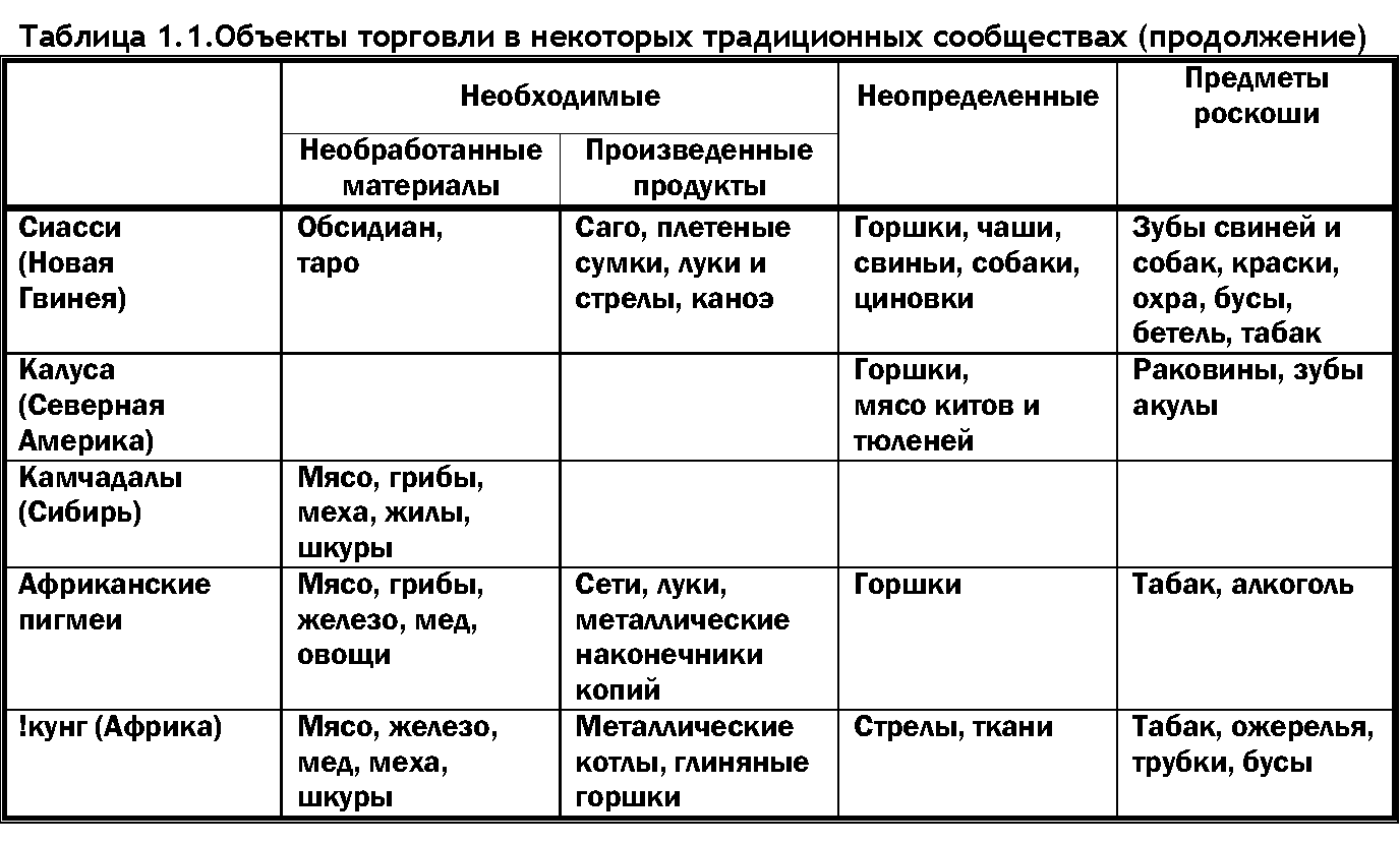 Мир позавчера