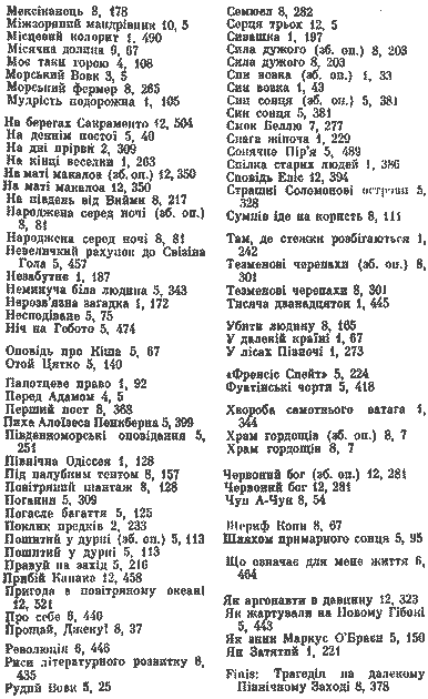 Джек Лондон. Твори у 12 томах. Том 12