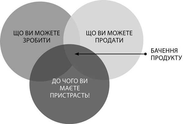 Scrum. Навчись робити вдвічі більше за менший час