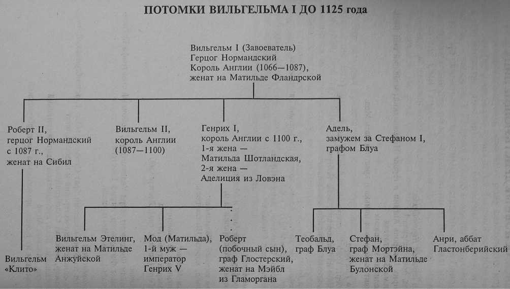 Роковая корона