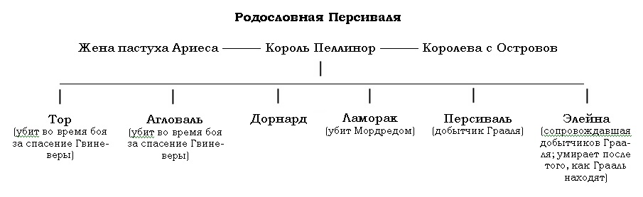 Дорога без возврата