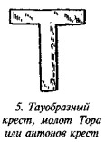 История свастики с древнейших времен до наших дней