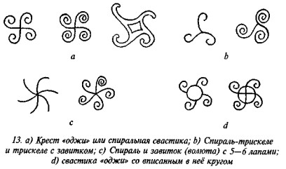 История свастики с древнейших времен до наших дней