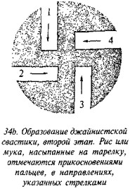 История свастики с древнейших времен до наших дней