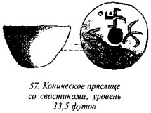 История свастики с древнейших времен до наших дней