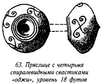 История свастики с древнейших времен до наших дней