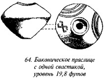 История свастики с древнейших времен до наших дней