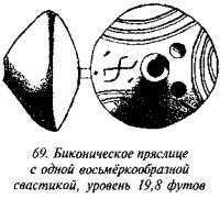 История свастики с древнейших времен до наших дней