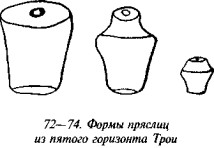 История свастики с древнейших времен до наших дней