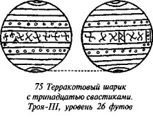 История свастики с древнейших времен до наших дней