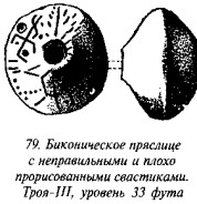 История свастики с древнейших времен до наших дней