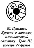 История свастики с древнейших времен до наших дней