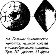 История свастики с древнейших времен до наших дней