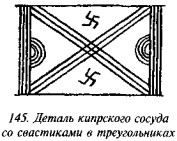 История свастики с древнейших времен до наших дней