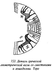 История свастики с древнейших времен до наших дней