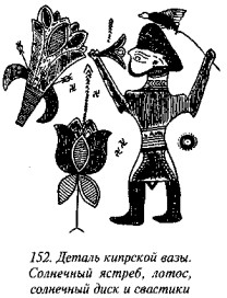 История свастики с древнейших времен до наших дней
