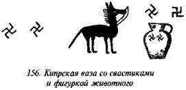 История свастики с древнейших времен до наших дней