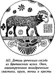История свастики с древнейших времен до наших дней