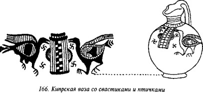 История свастики с древнейших времен до наших дней