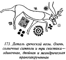 История свастики с древнейших времен до наших дней
