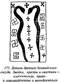 История свастики с древнейших времен до наших дней