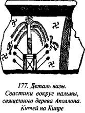 История свастики с древнейших времен до наших дней