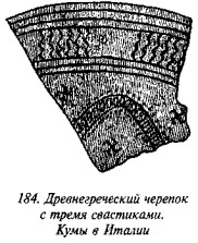 История свастики с древнейших времен до наших дней