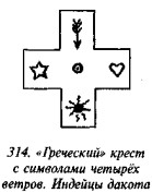 История свастики с древнейших времен до наших дней