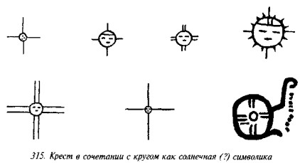 История свастики с древнейших времен до наших дней