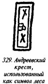 История свастики с древнейших времен до наших дней