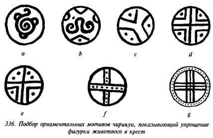 История свастики с древнейших времен до наших дней