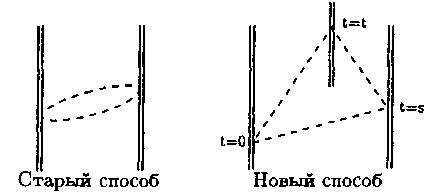 Фейнмановские лекции по гравитации