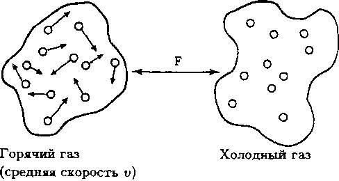 Фейнмановские лекции по гравитации