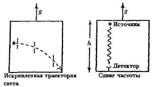 Фейнмановские лекции по гравитации