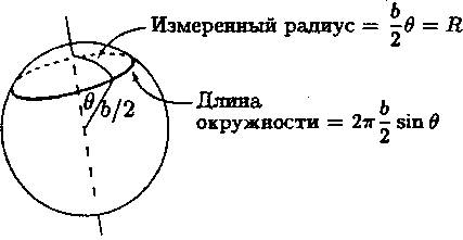 Фейнмановские лекции по гравитации