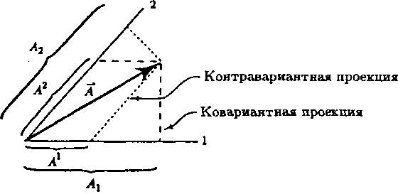 Фейнмановские лекции по гравитации