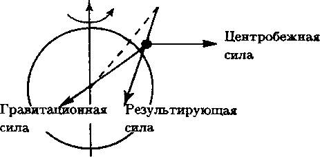 Фейнмановские лекции по гравитации