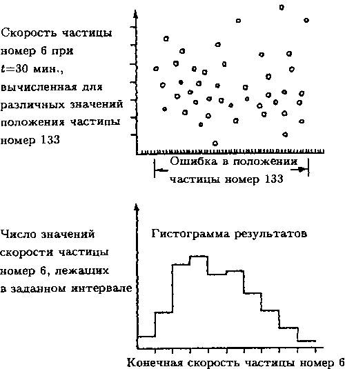 Фейнмановские лекции по гравитации